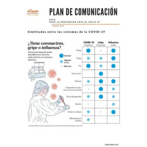 Síntomas Covid 19